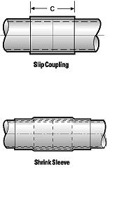 Slip Coupling, Shrink Sleeve