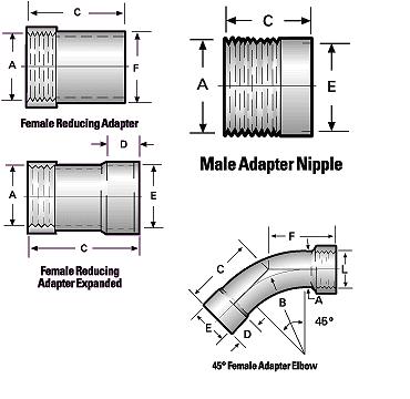 Standard Adapters Female